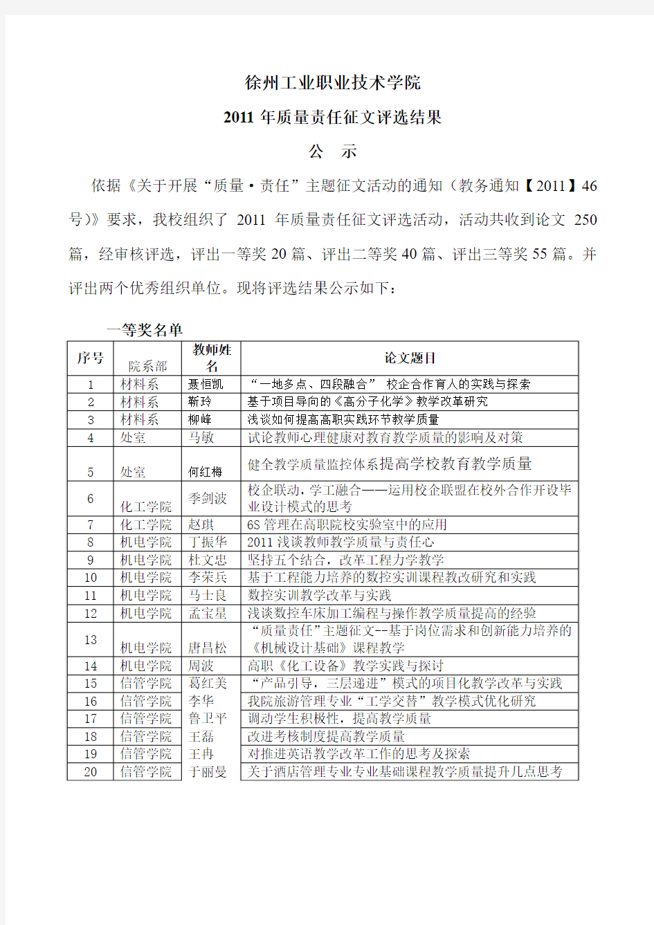 《徐州工业职业技术学院》