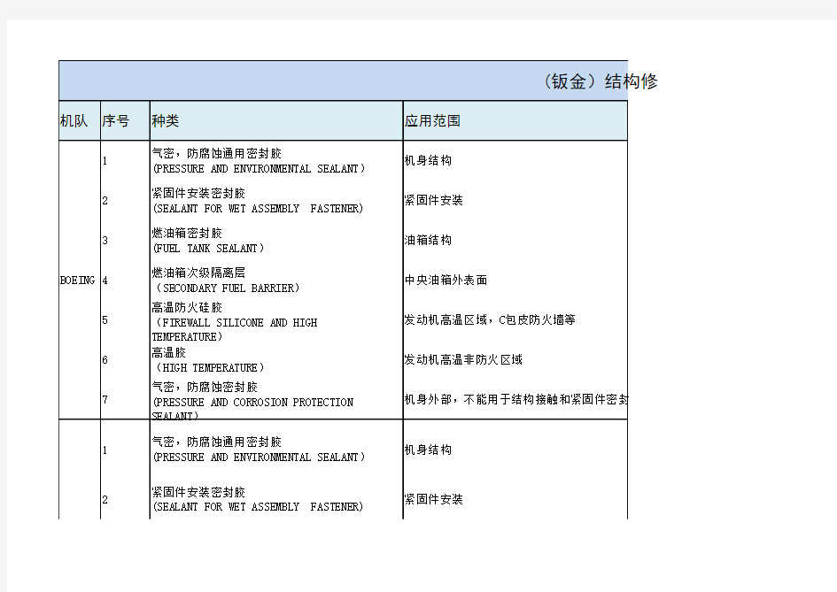 密封胶使用规范表