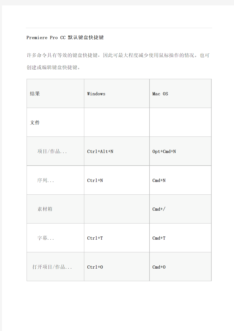 PR官方快捷键