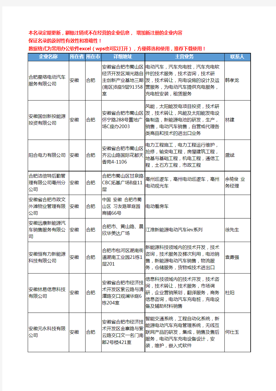 2020新版安徽省电动汽车工商企业公司名录名单黄页联系方式大全34家