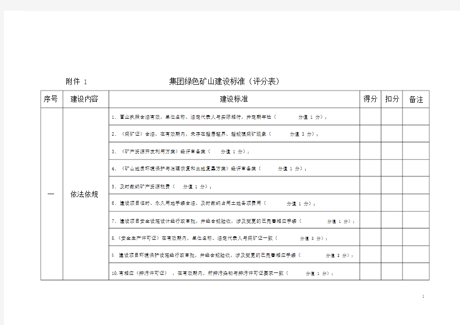 (完整版)绿色矿山建设标准(评分表).doc