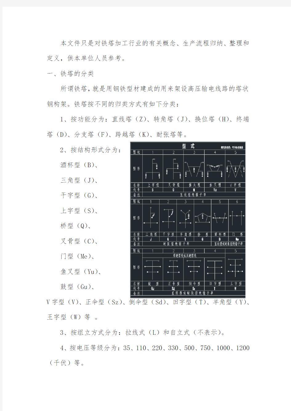 铁塔分类及生产流程