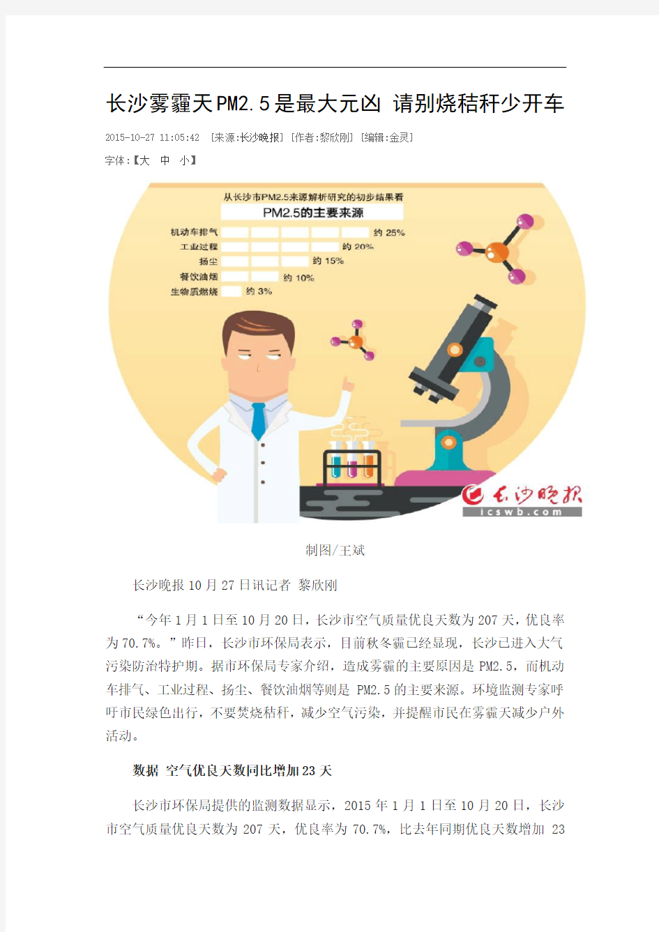 长沙雾霾天PM2.5是最大元凶