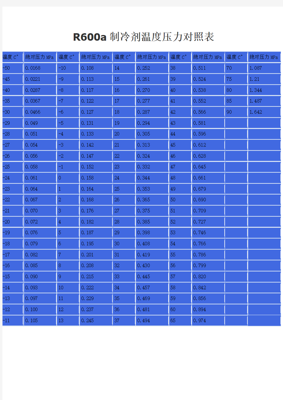 R600a制冷剂温度压力对照表