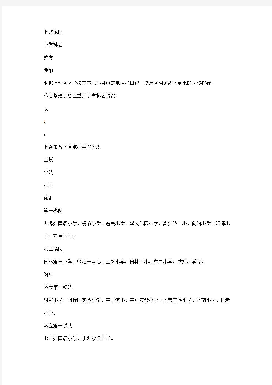 上海各区县小学排名及对口小区