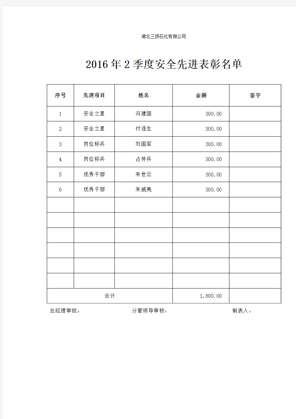 关于第二季度“安全之星”等进行表彰的决定