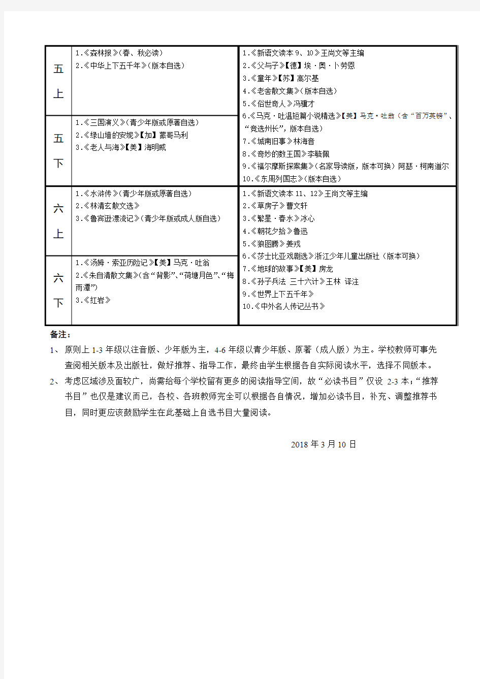 小学各年级课外阅读书目