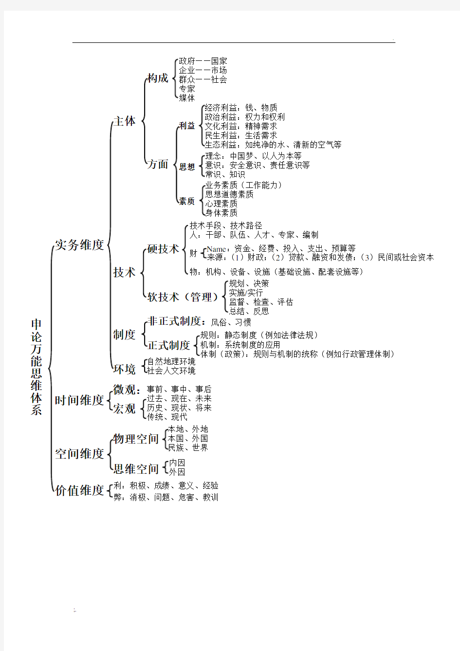 钟君—申论万能思维体系(最新完整版)