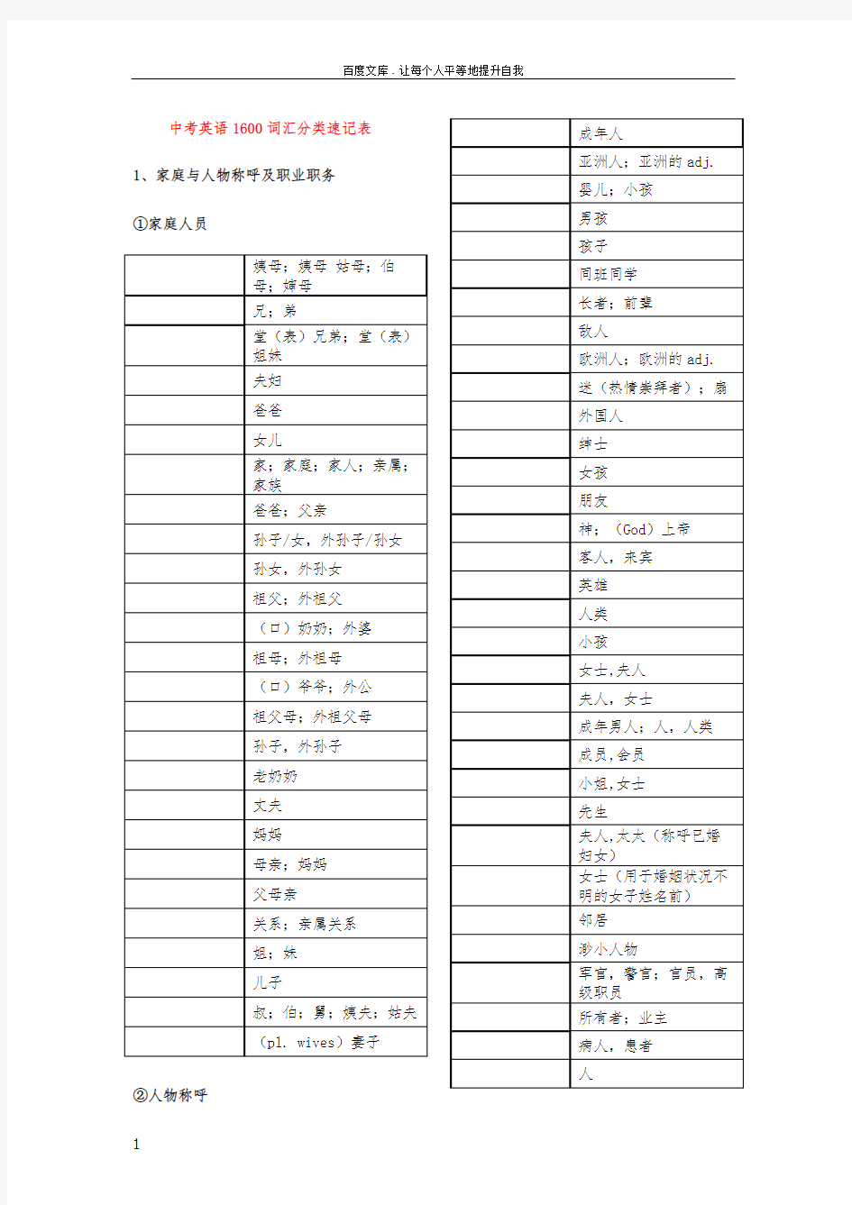 中考英语1600词汇分类速记表默写版