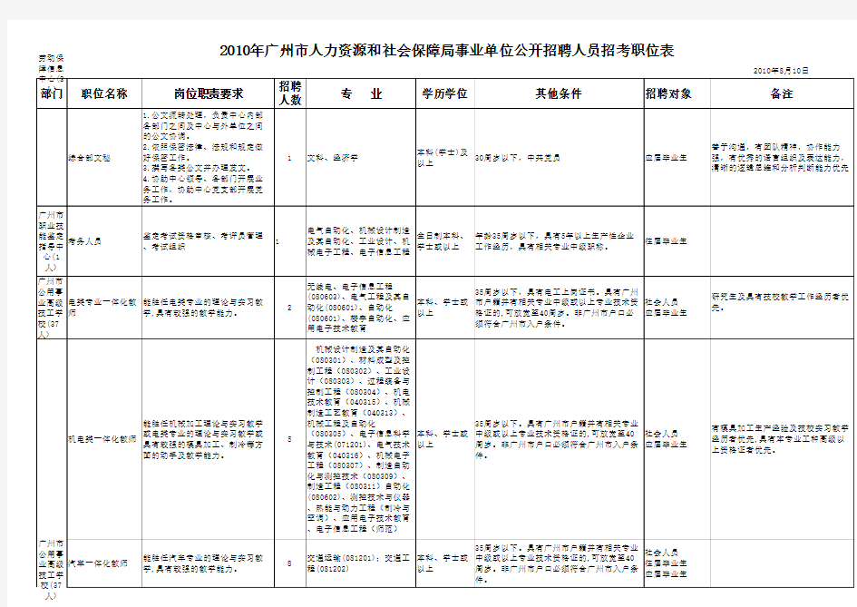 广州市人力资源和社会保障局事业单位公开招聘人