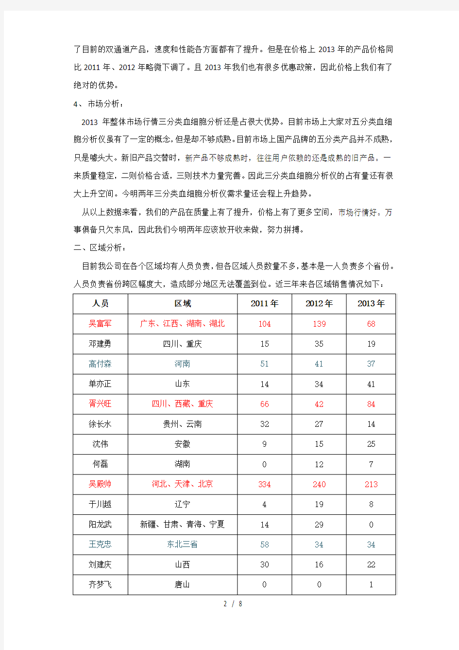 销售数据统计分析