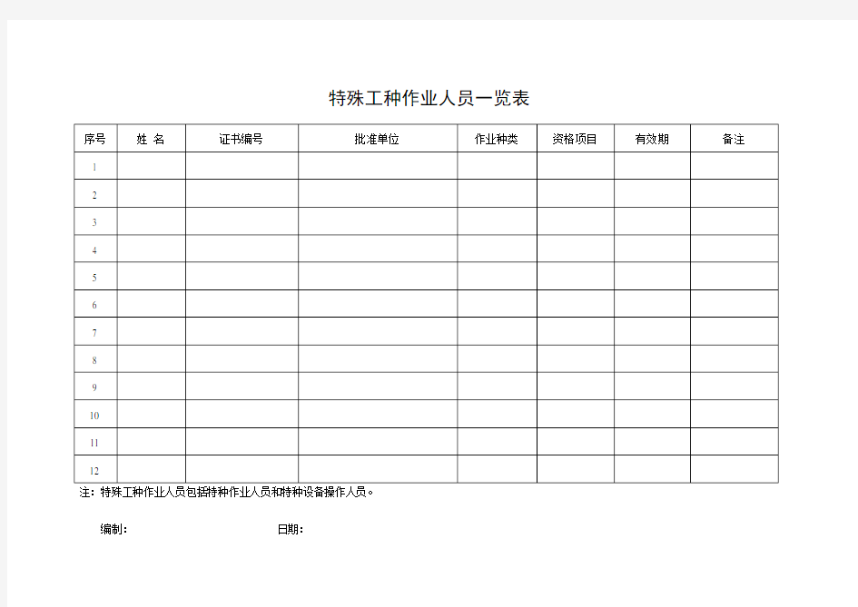 特殊工种作业人员一览表