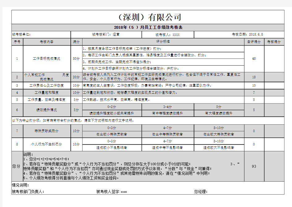 个人月度工作绩效考核表