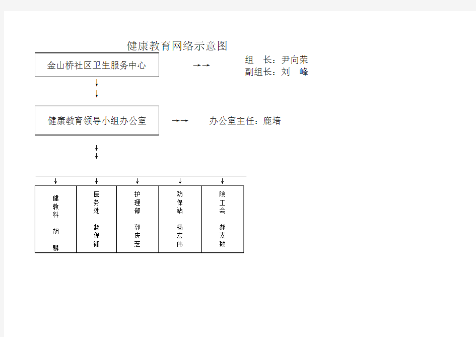 健康教育网络示意图