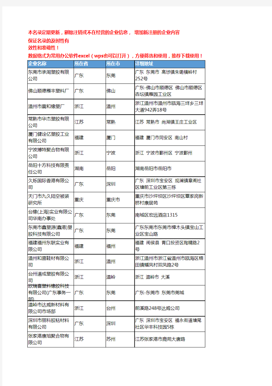 2020新版全国TPE工商企业公司名录名单黄页联系方式大全524家