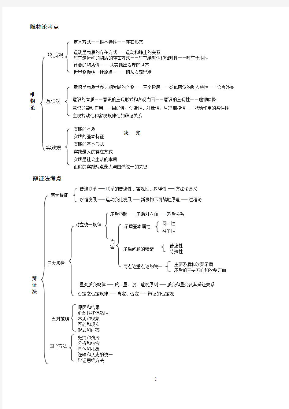 2020年考研政治最新框架图(精品)