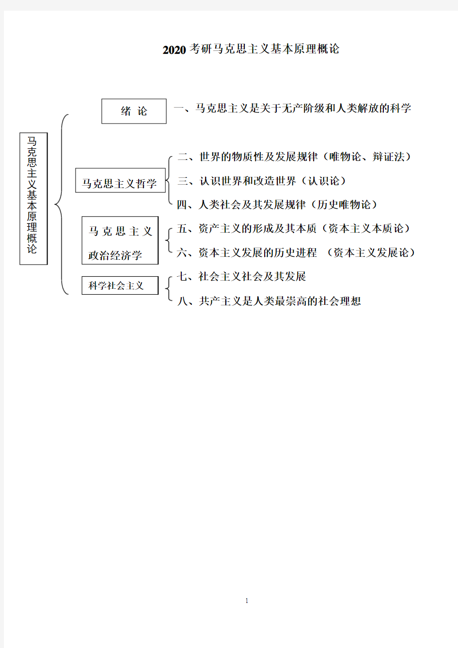 2020年考研政治最新框架图(精品)