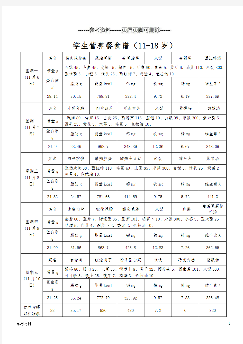 学生营养餐食谱(11-18岁)[学习资料]