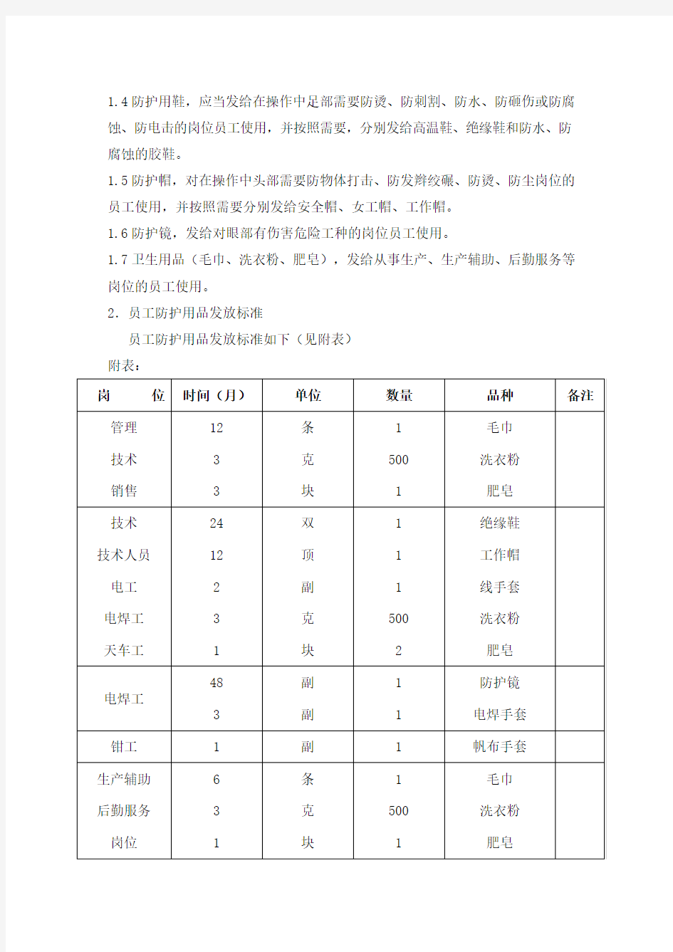 劳保用品发放标准和管理办法