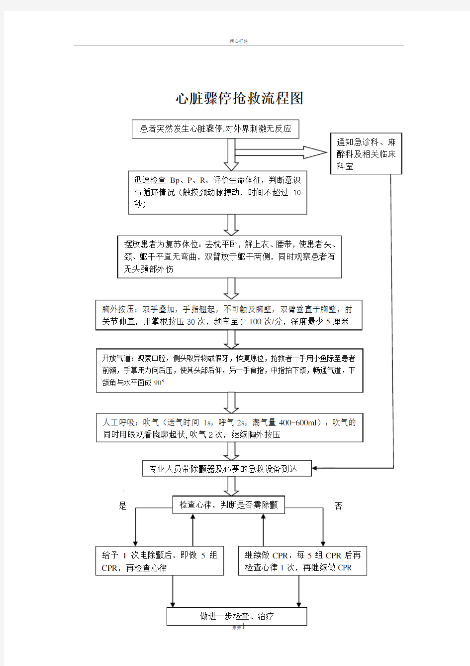 心脏骤停抢救流程图