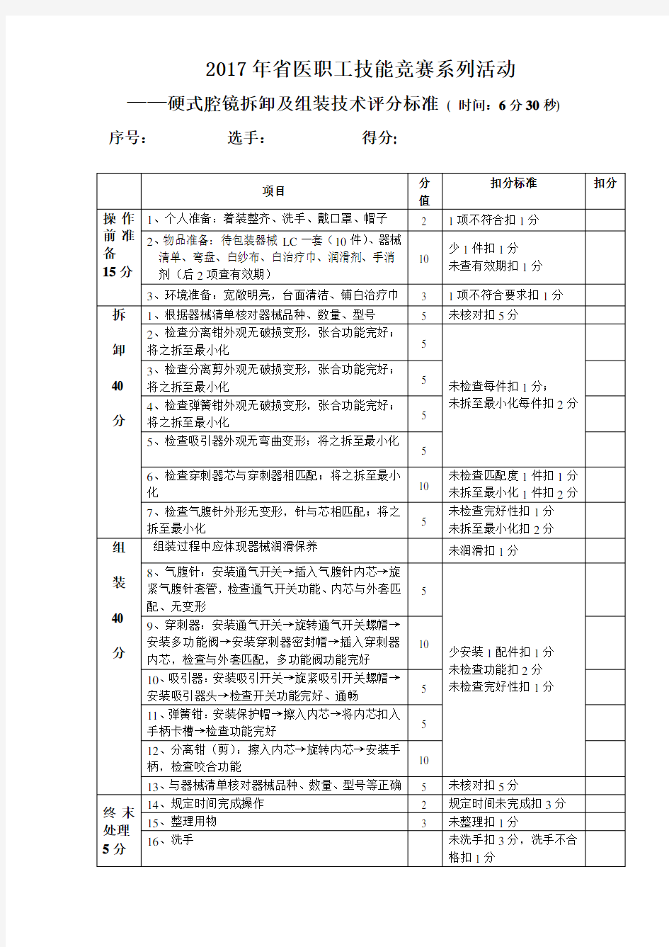 2017年省医职工技能竞赛系列活动