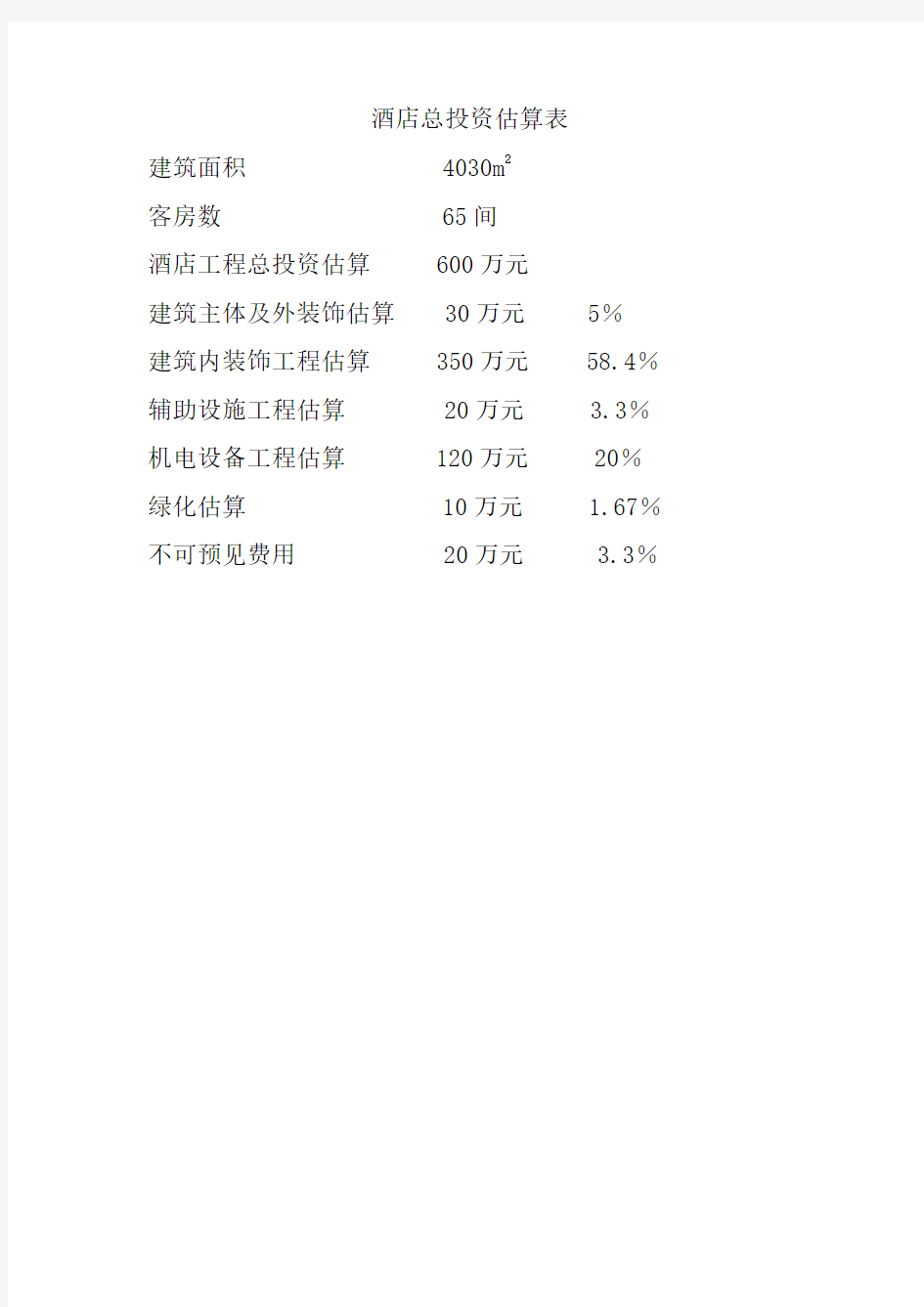 酒店总投资估算表