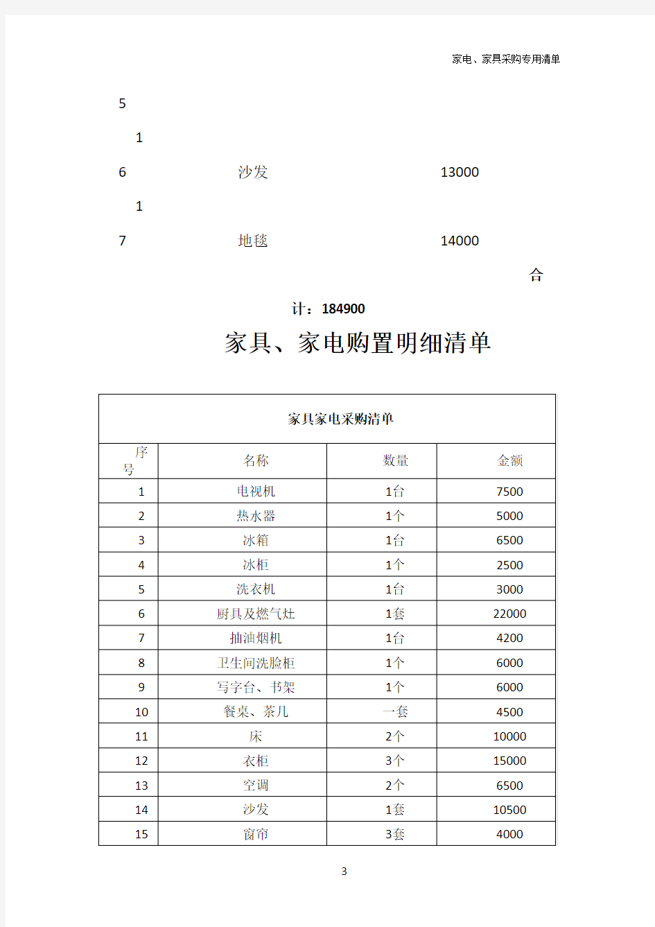 家具、家电购置明细清单