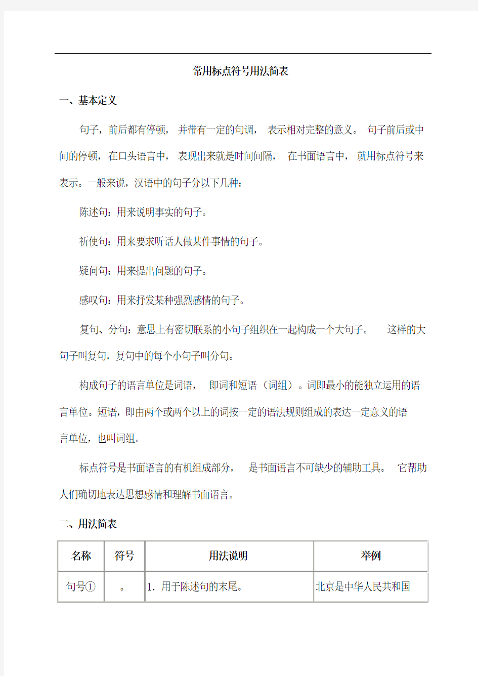 初中语文常用标点符号用法简表
