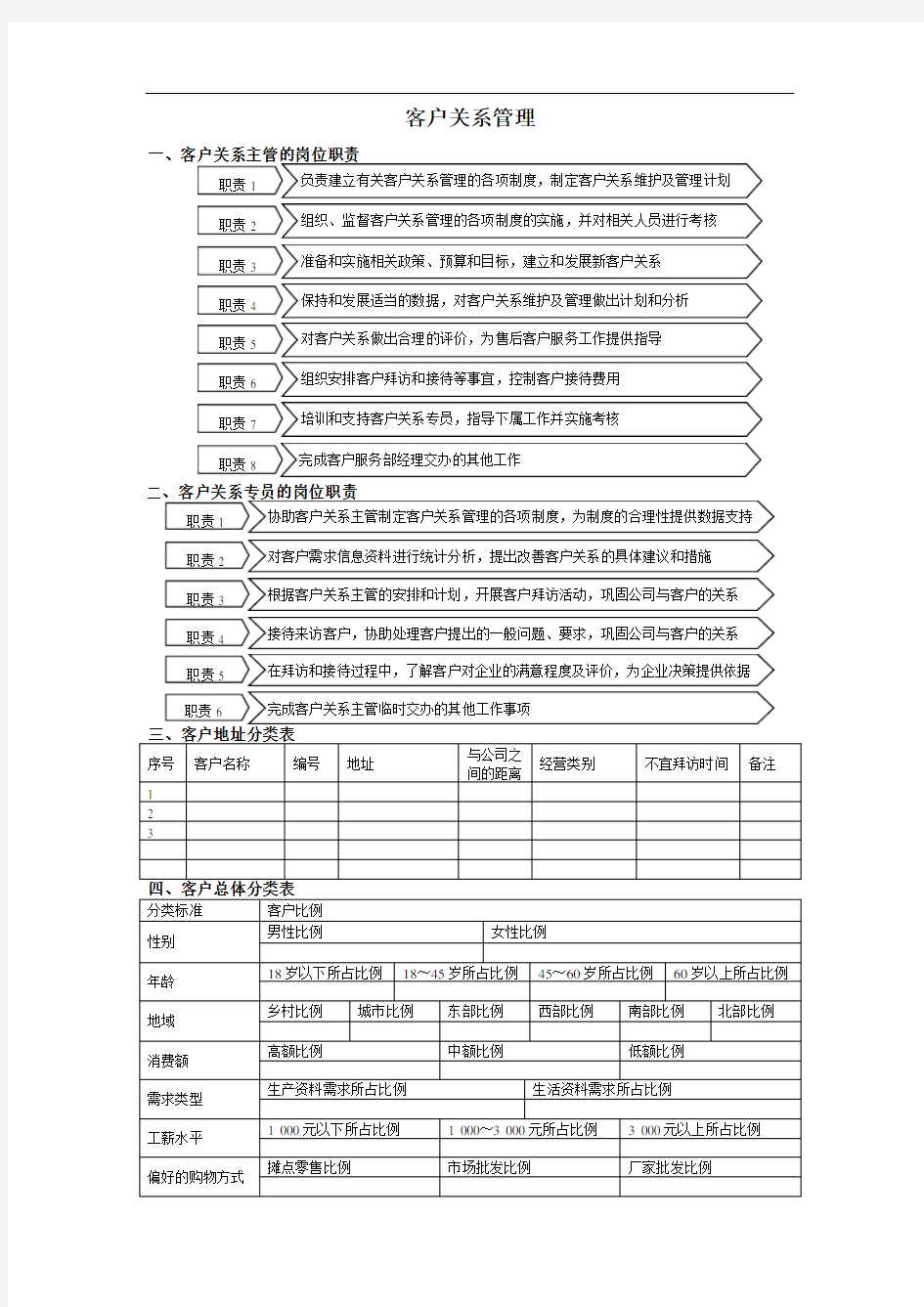 客户关系管理(表格和流程)教材