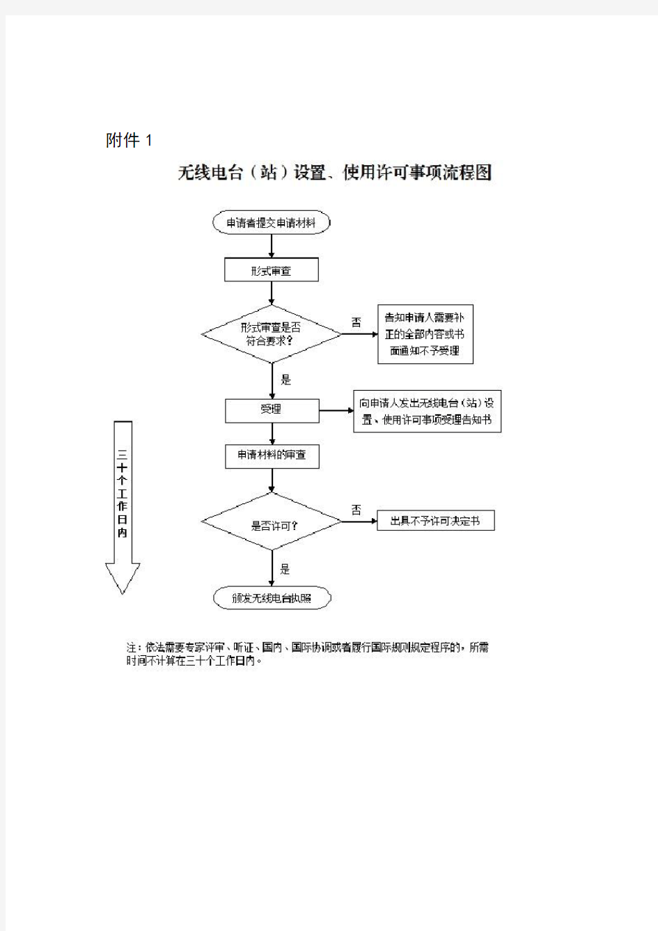 无线电台站设置使用许可申请材料示范文本申请材料