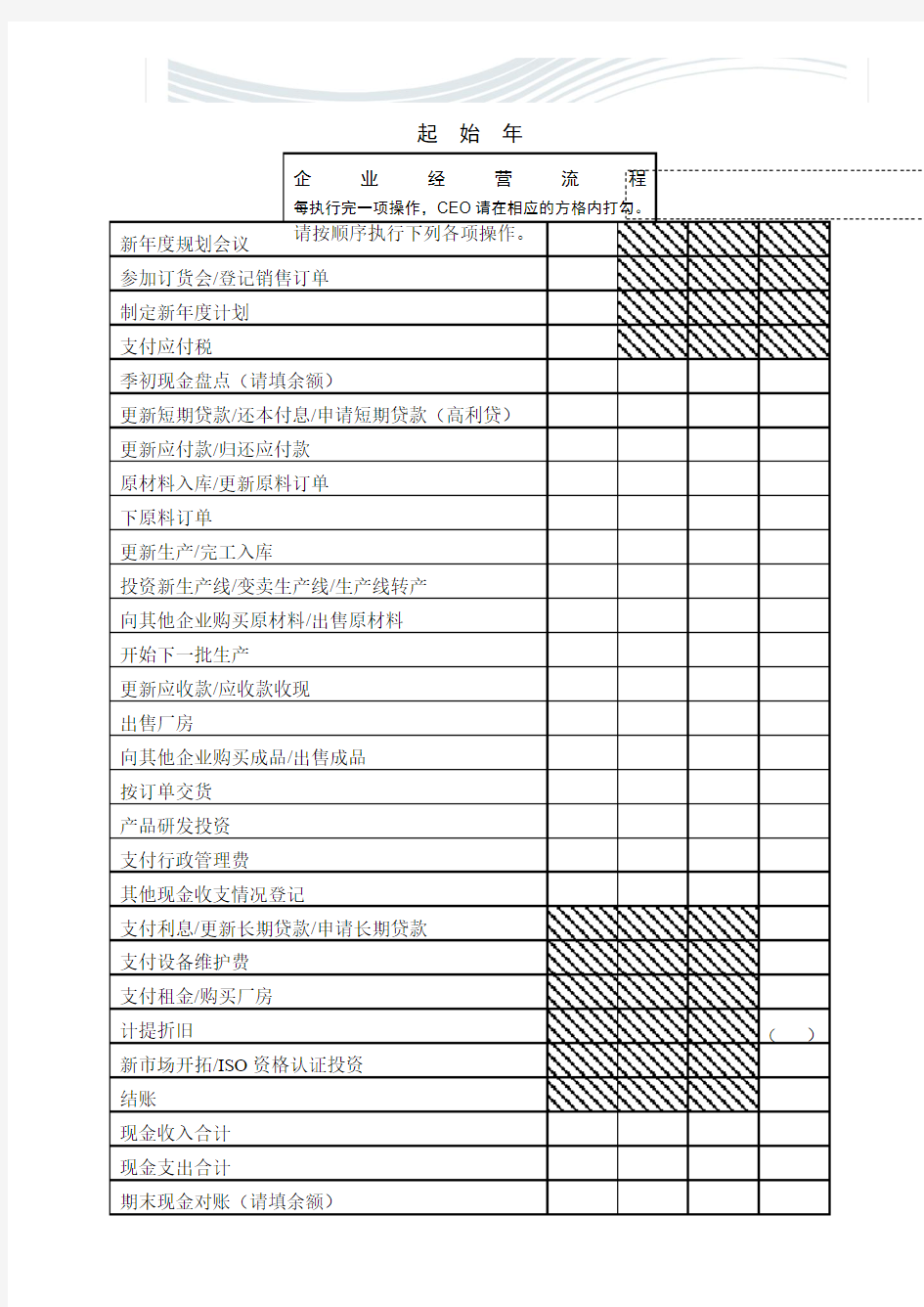 ERP沙盘模拟运营表[精品文档]