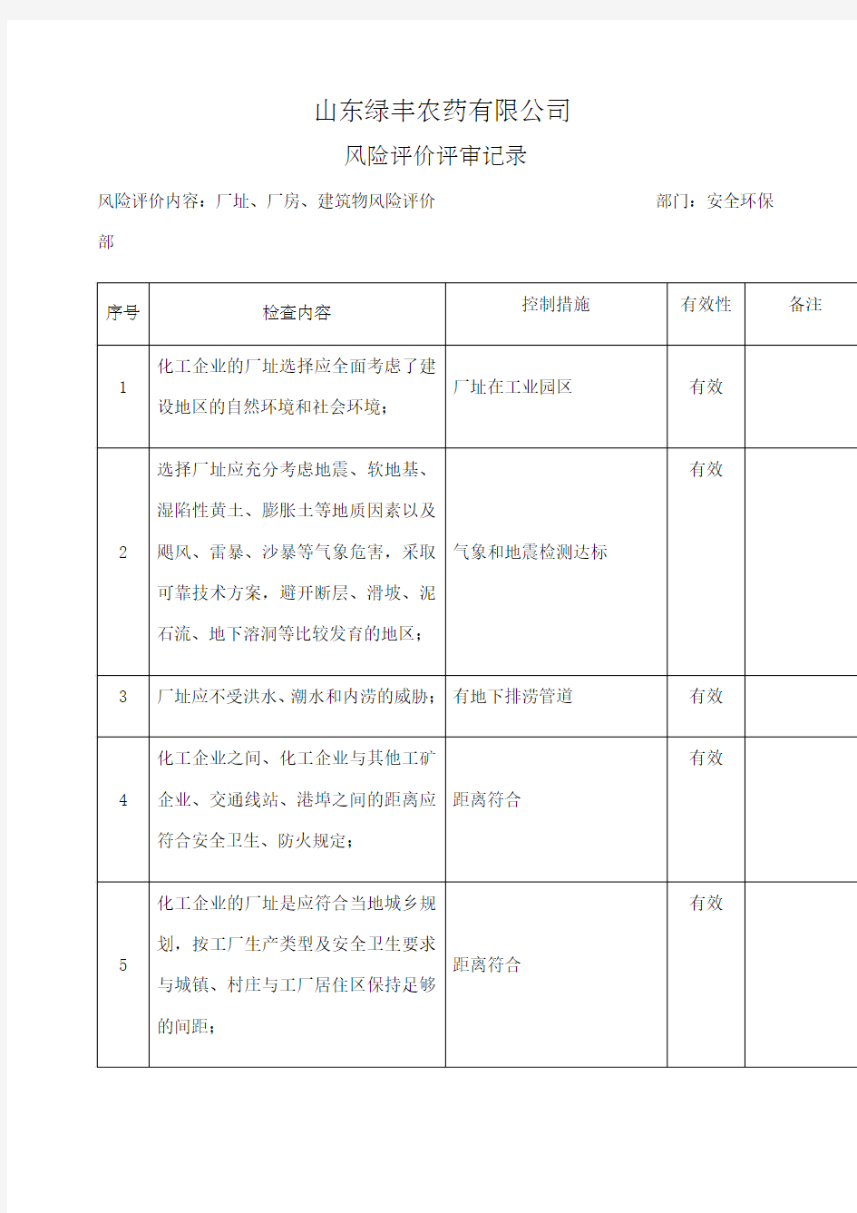 风险评价评审记录