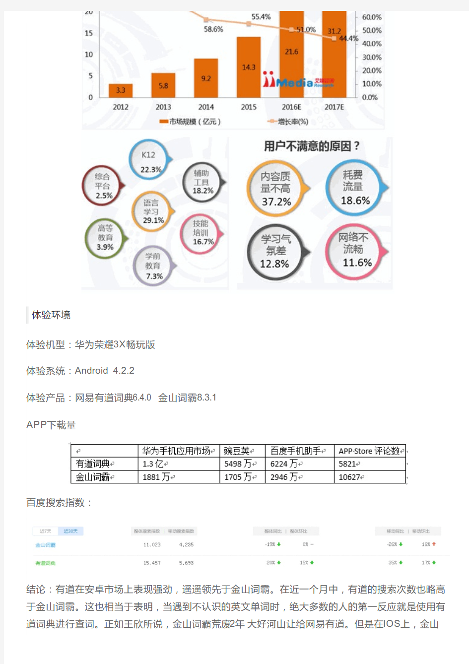 有道词典和金山词霸APP竞品分析