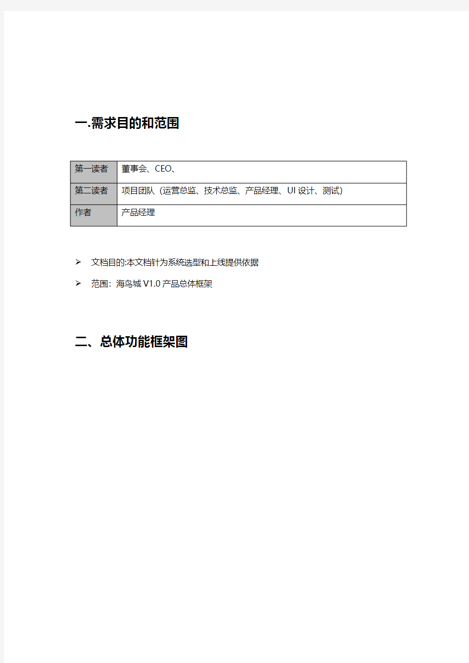 跨境电商平台系统设计方案