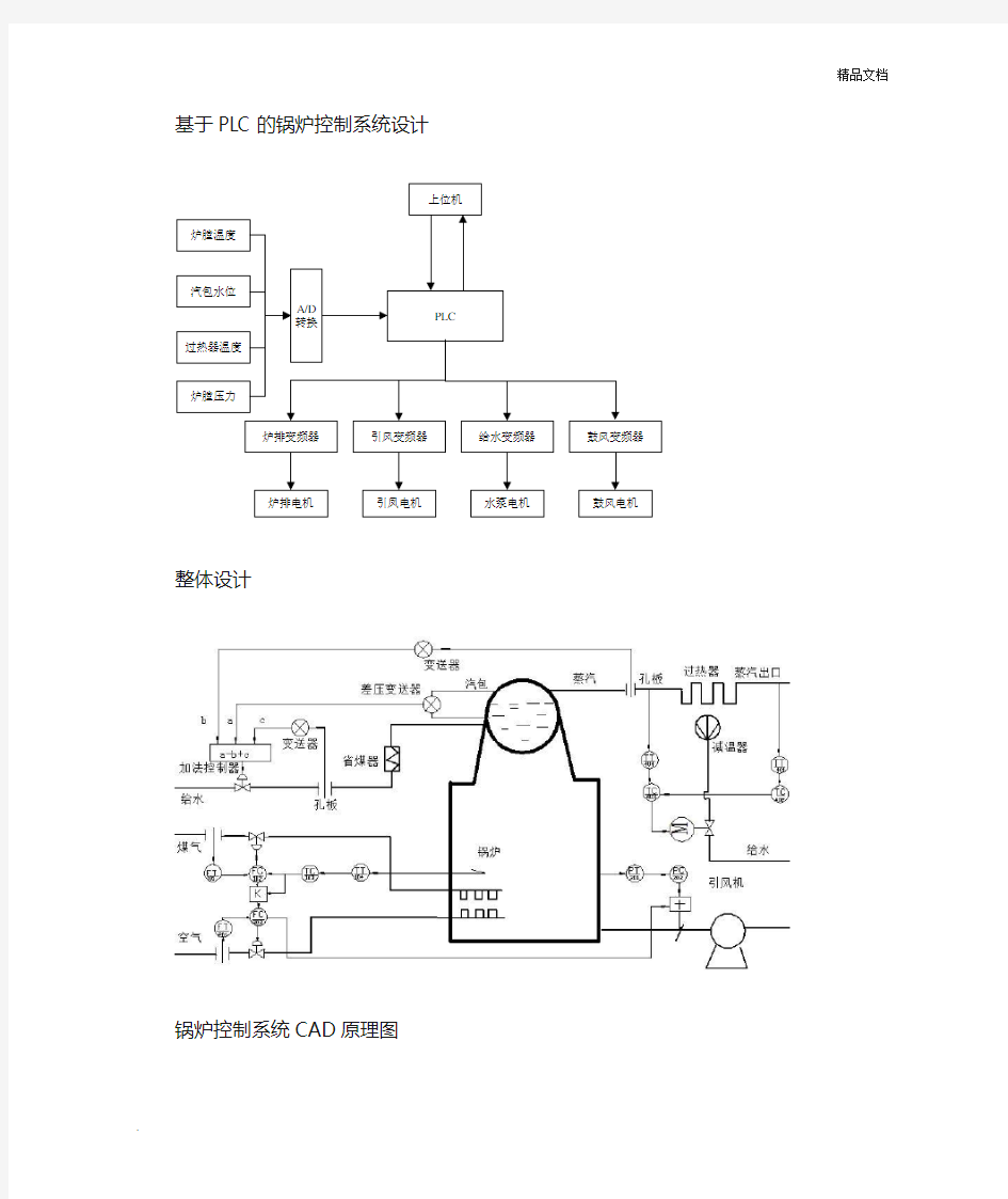 锅炉控制系统原理图、框图和流程图