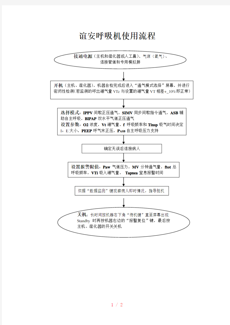 谊安呼吸机操作流程图