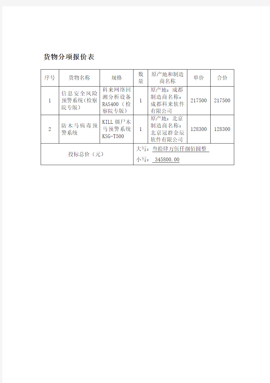 货物分项报价表