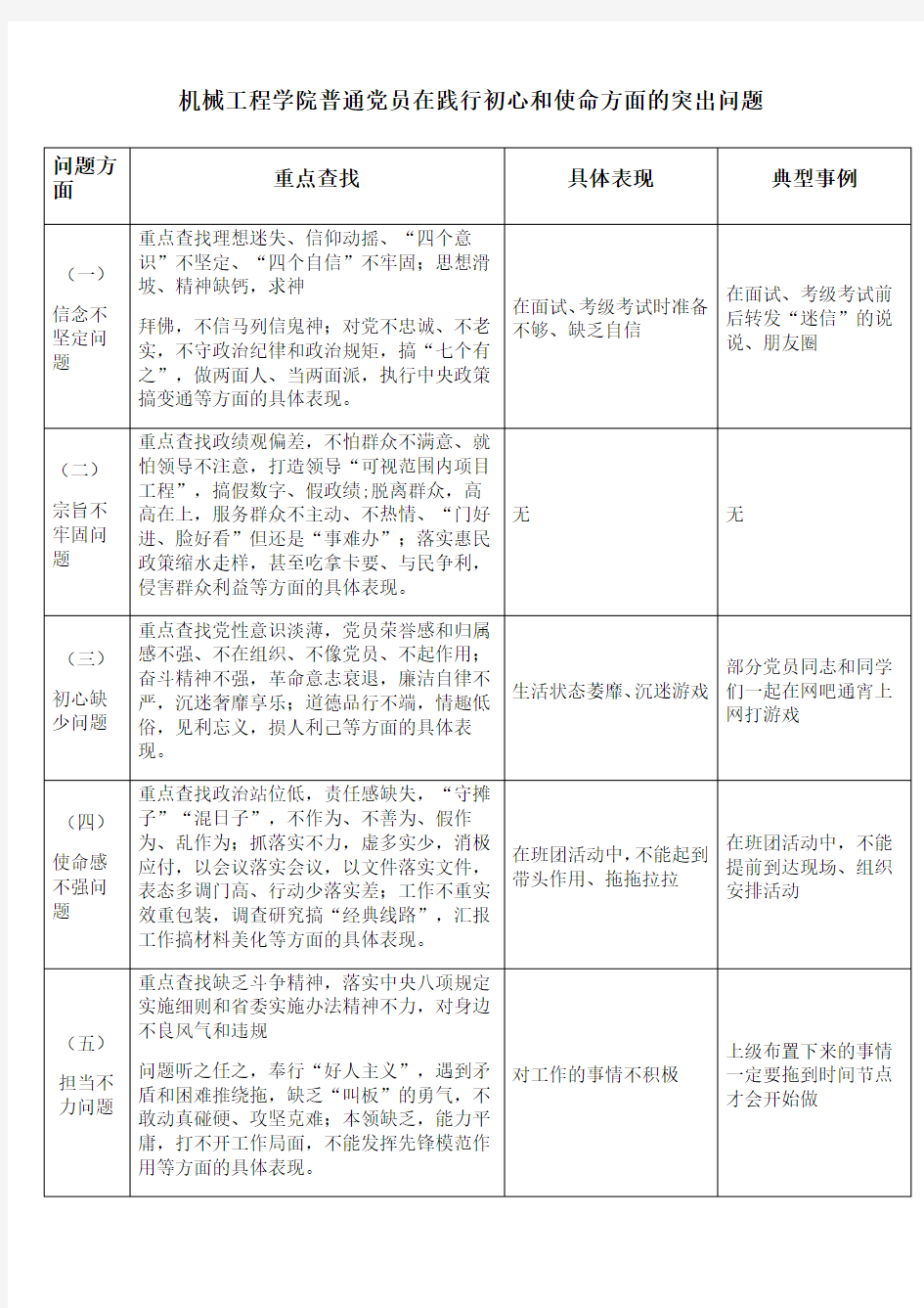 普通党员在践行初心和使命方面的突出问题    个人汇报