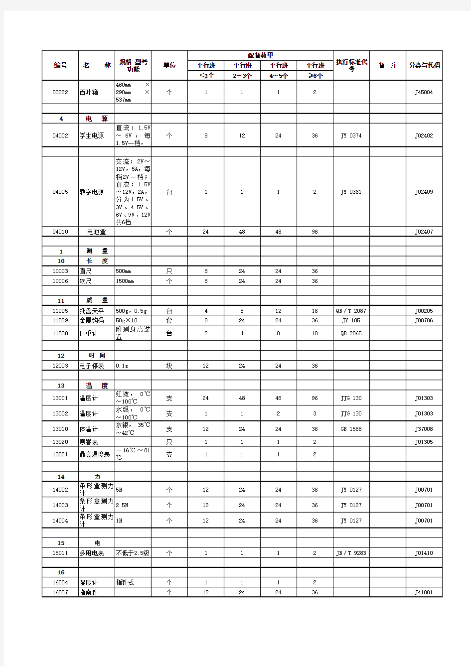 小学科学实验室及仪器配备标准