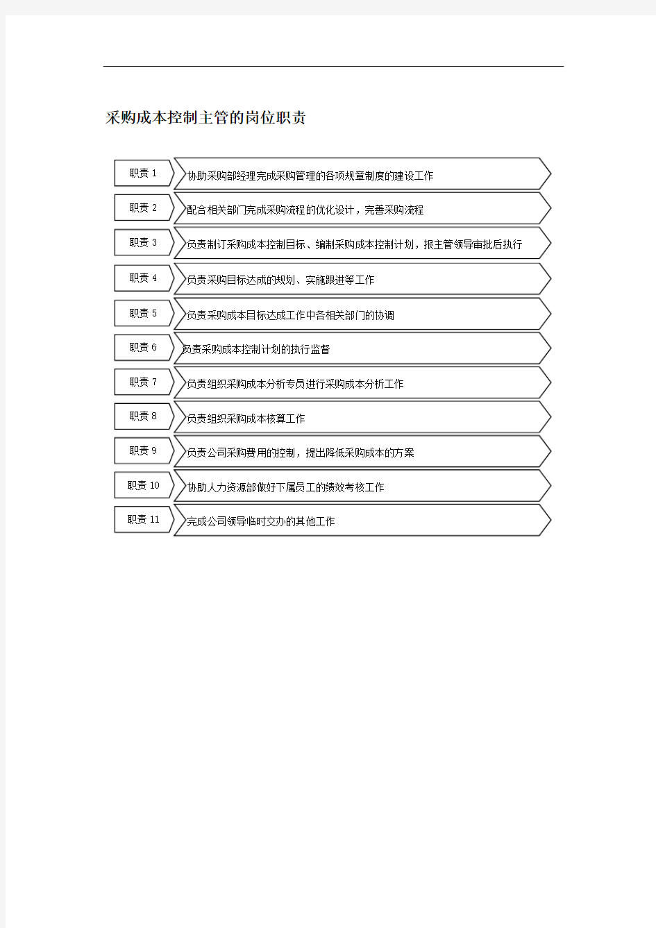 采购成本控制主管的岗位职责