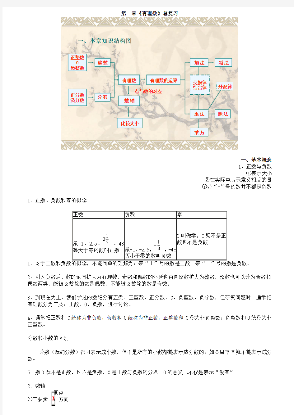 初中数学知识点归纳全