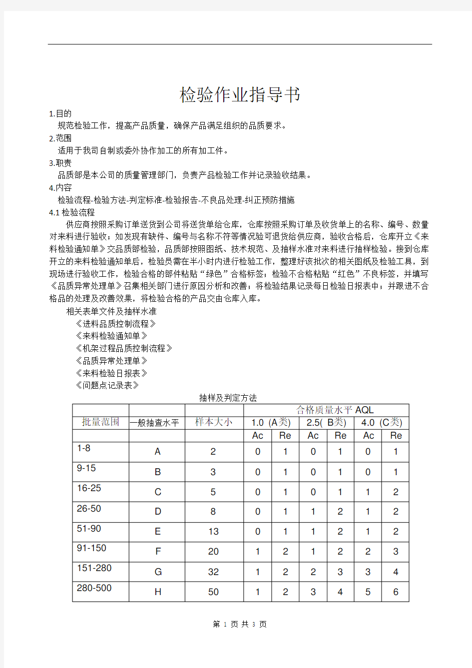 检验作业指导书