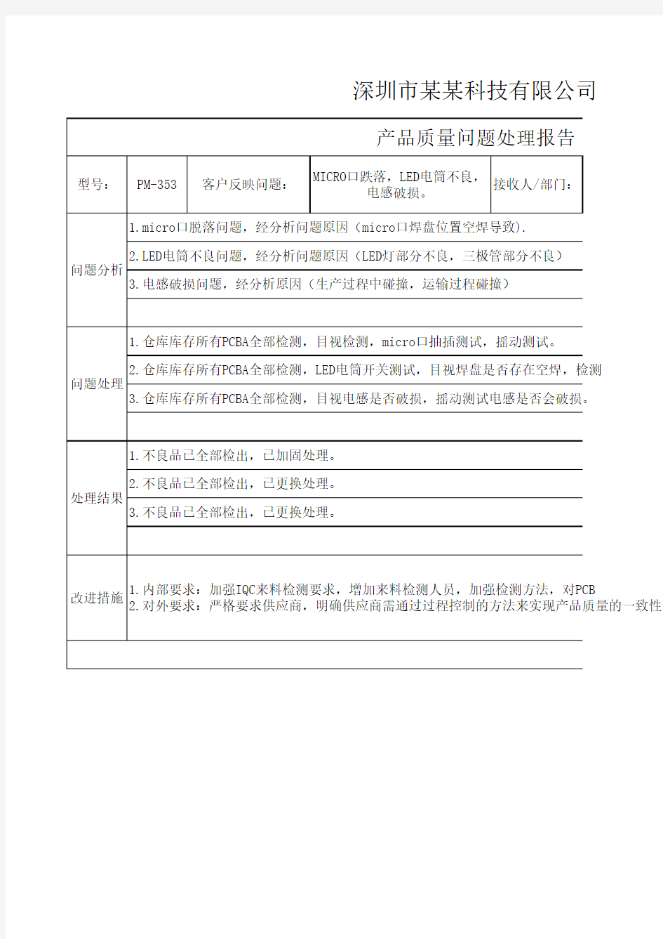 产品质量问题处理报告