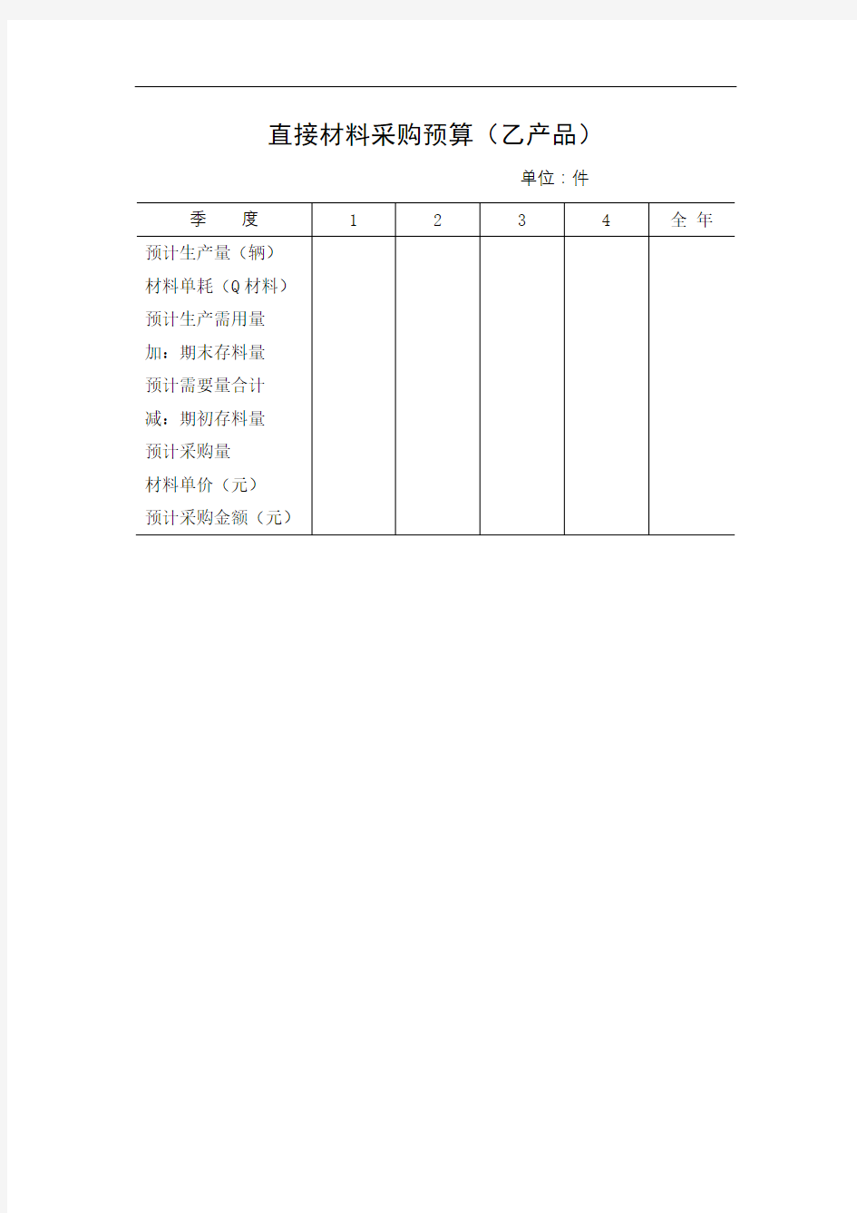 直接材料采购预算格式