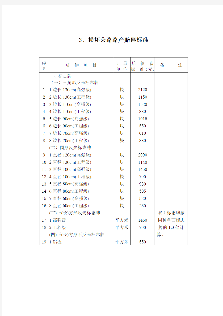 【标准】3、损坏公路路产赔偿标准