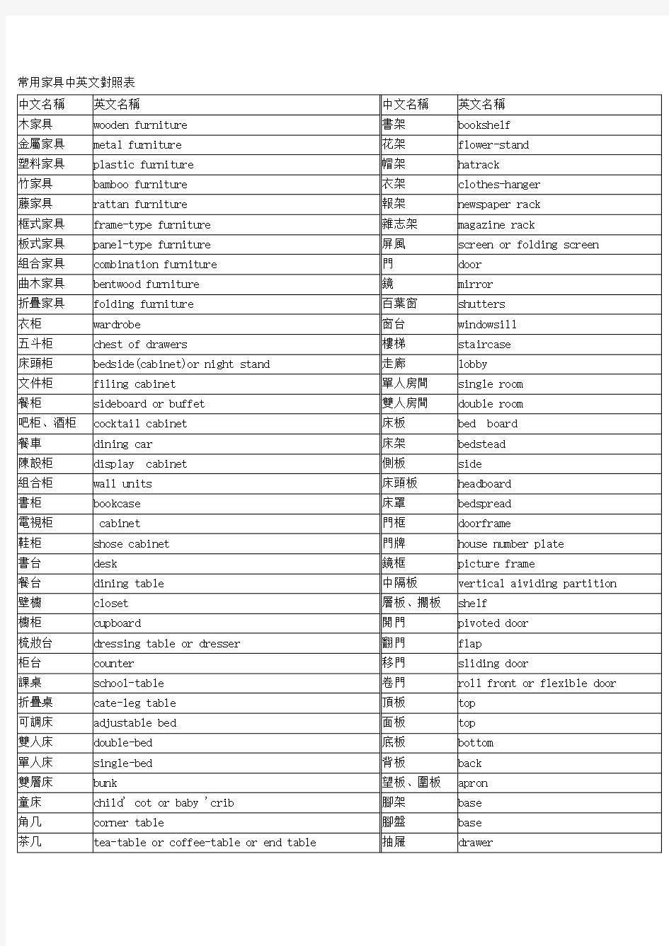 常用家具中英文对照表