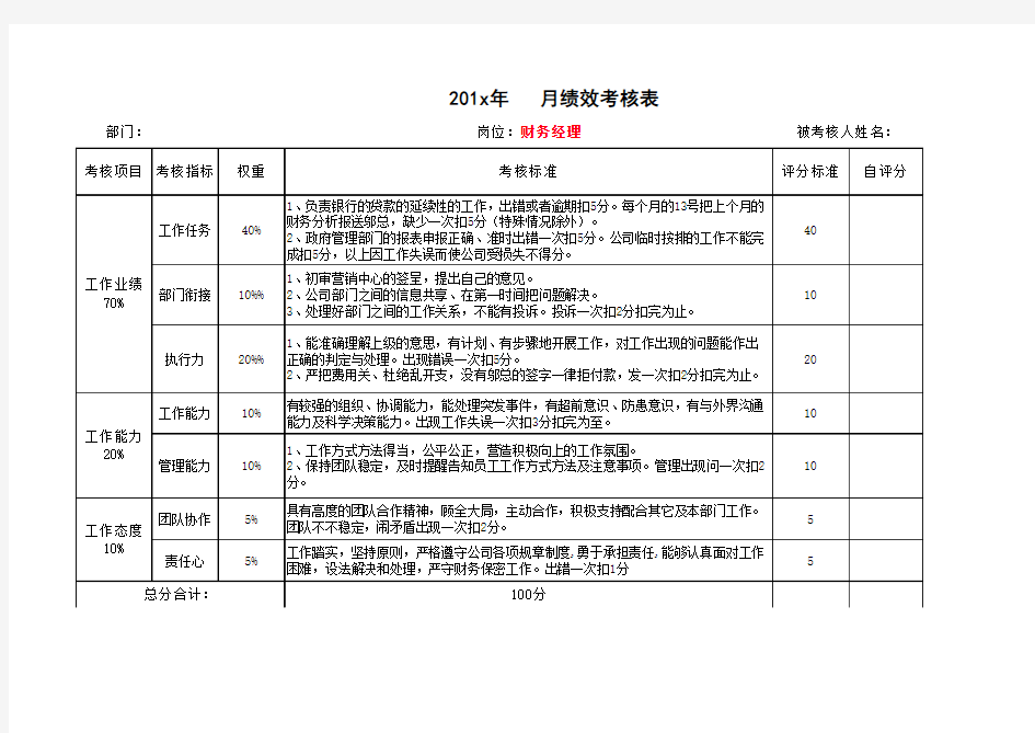 财务部绩效考核表(全部)