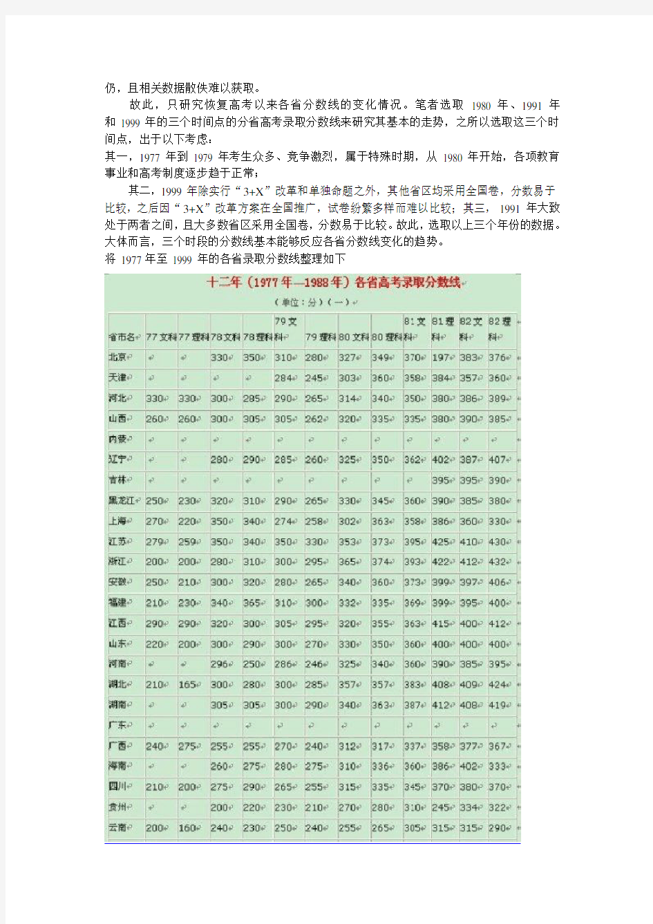 全国高考历年各省录取分数线比较与分析报告