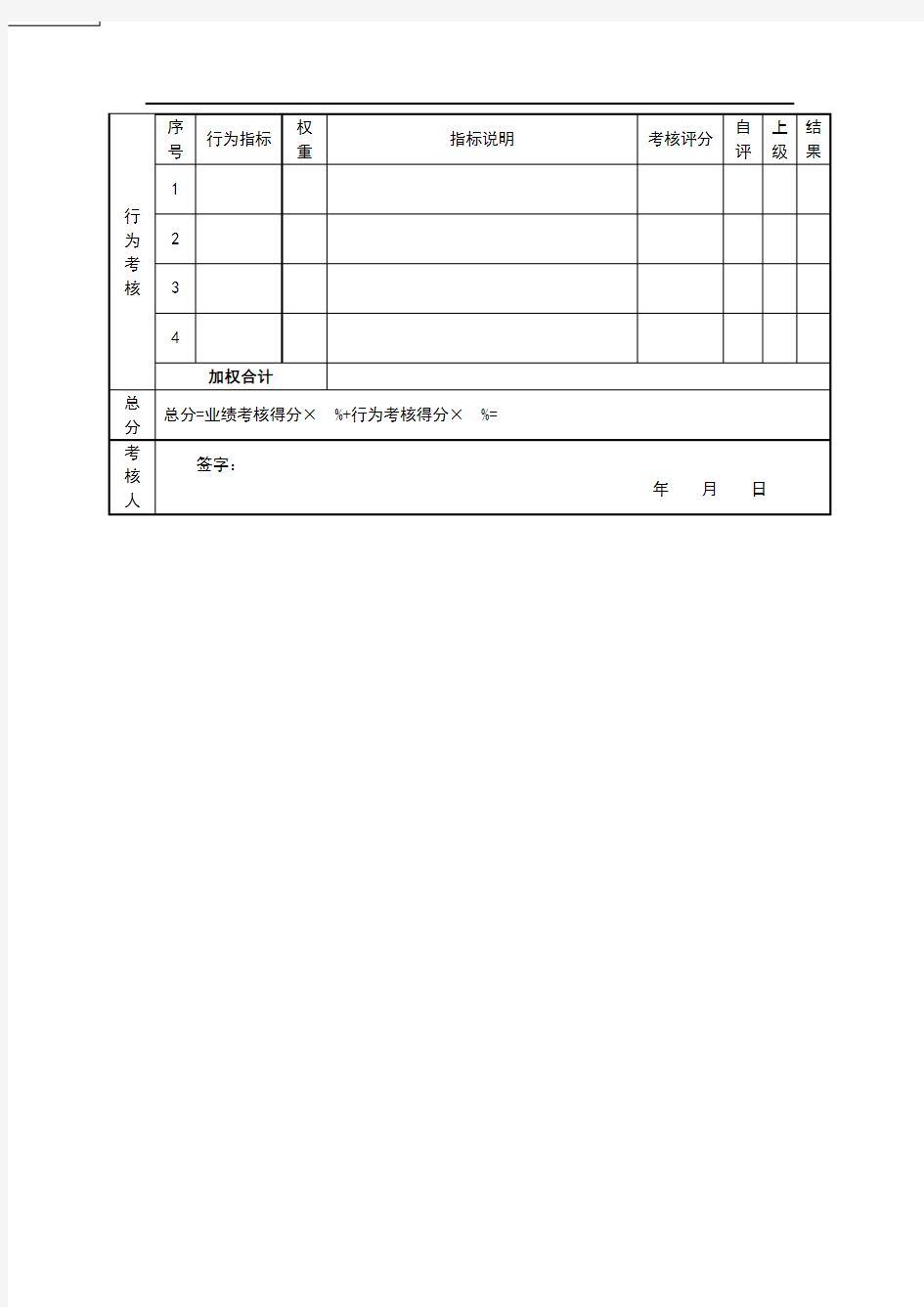 生产车间主任绩效考核指标量表