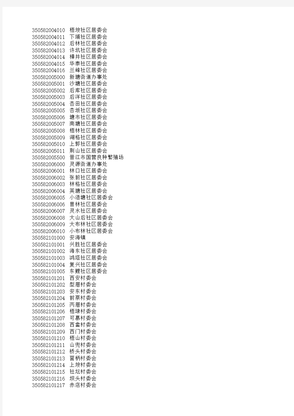 晋江市行政区划代码(2018.10)
